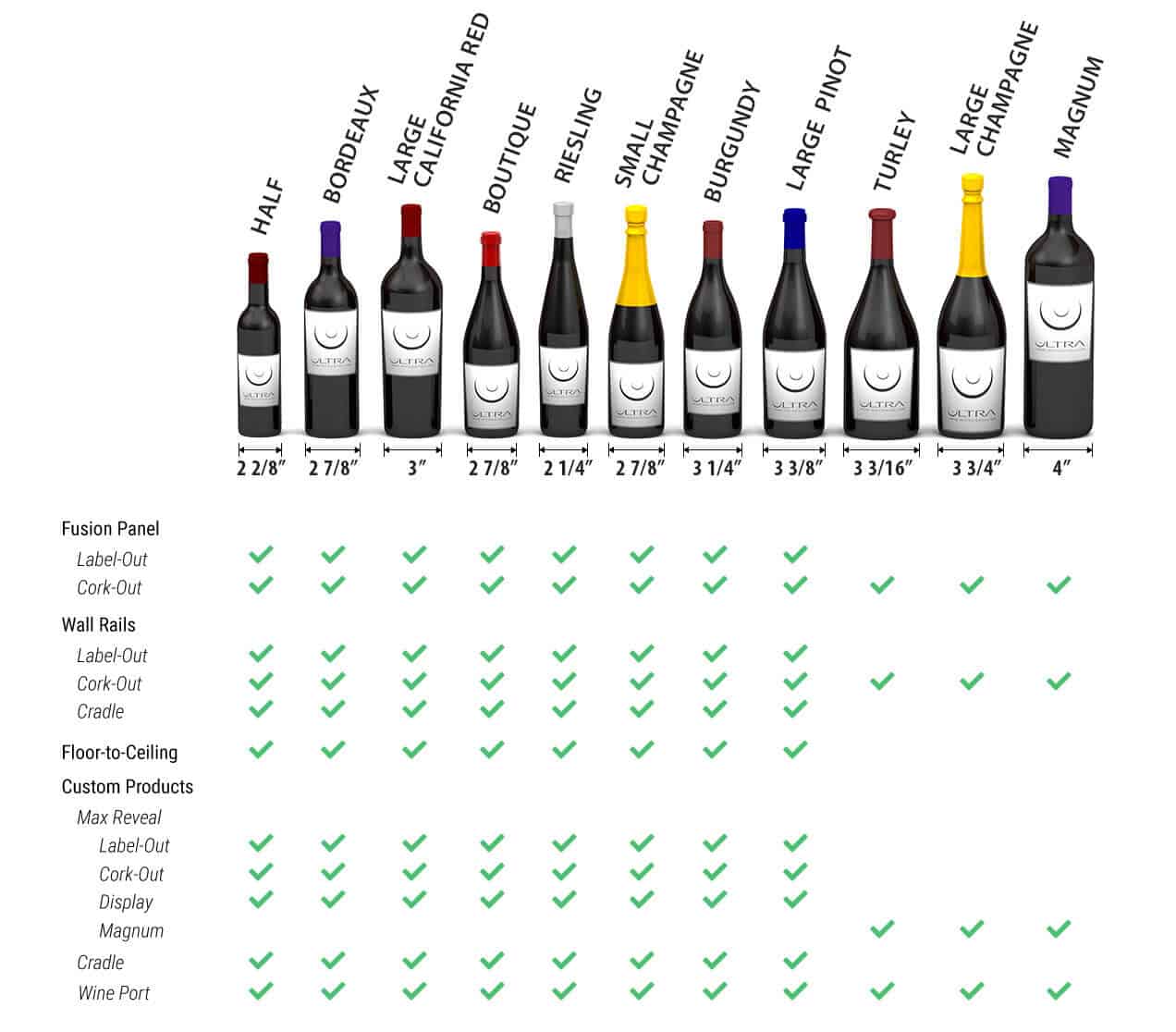 Bottle Size Guide - Ultra Wine Racks & Cellars